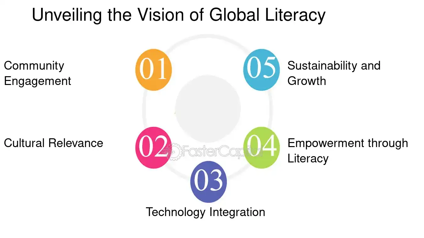 Unveiling the Vision of Global Literacy - Community events: Literacy Programs: Reading the World: The Transformative Power of Literacy Programs